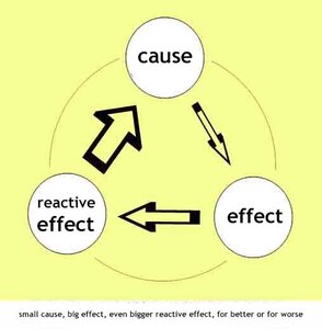 law of reciprocal action law of reciprocal action
