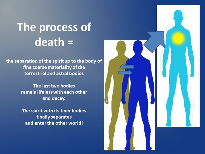 physical-dying-processes - death-processes